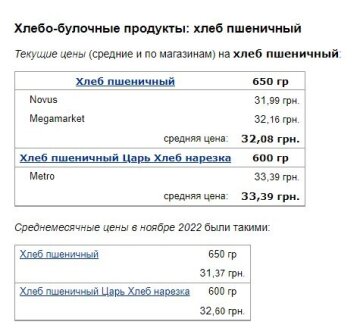 Цены на хлеб, скриншот: Minfin