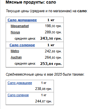 Цены на сало. Фото: скрин Минфин
