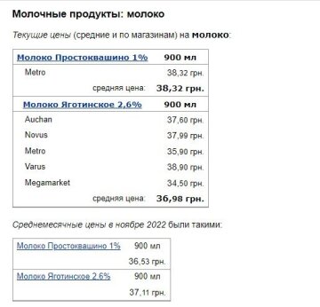Цены на молоко, скриншот: Minfin