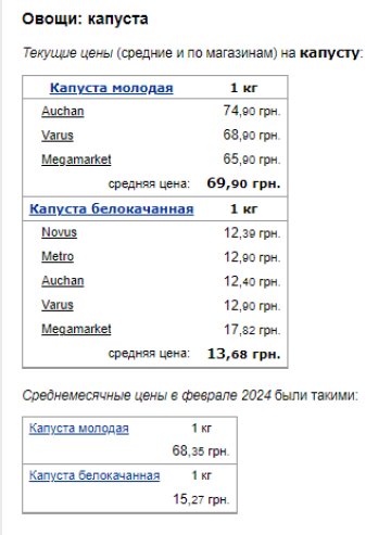 Цены на капусту. Фото: скрин Минфин