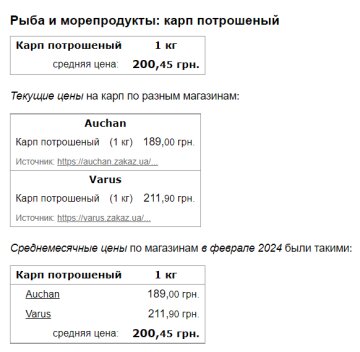 Цены на карпа, скриншот: Minfin