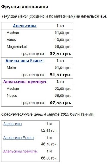 Цены на апельсины, скриншот: Minfin