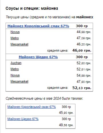 Цены на майонез. Фото: скрин Минфин