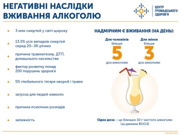 Инфографика Центра общественного здоровья