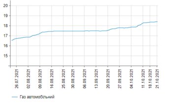 Инфографика Минфин