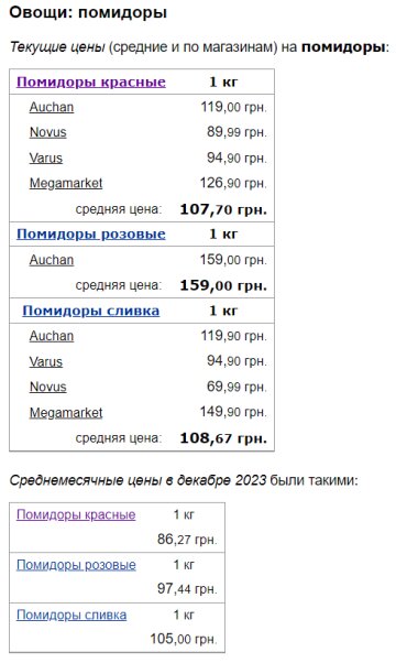 Ціни на помідори, скріншот: Minfin