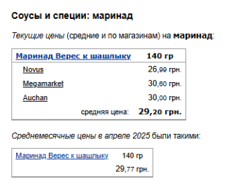 Ціни на маринад. Фото: скрін Мінфін
