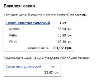 Цены на сахар. Фото: скрин Минфин