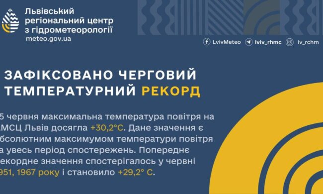 Львів побив температурний рекорд