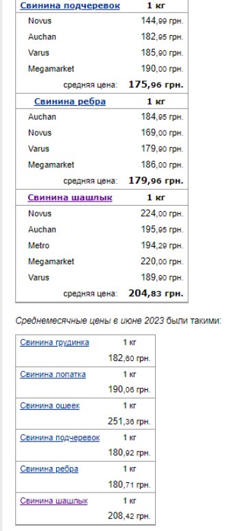 Цены на мясо. Фото: скрин Минфин