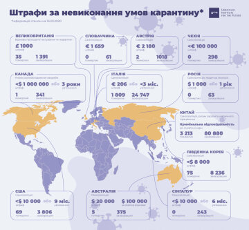 інфографіка: Український інститут майбутнього