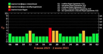 Геомагнітна активність