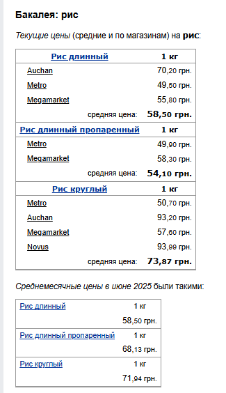 Ціни на рис. Фото: скрін Мінфін