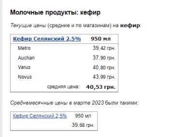 Ціни на молочку. Фото: скрін Мінфін