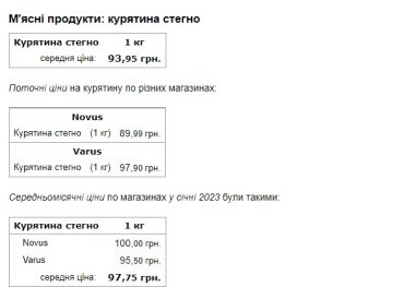 Цена на мясо. Фото: скриншот Минфин