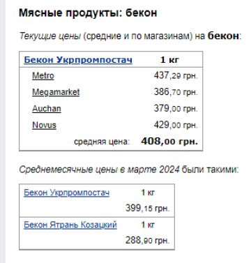 Цены на бекон. Фото: скрин Минфин