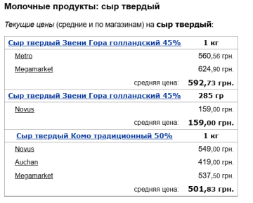 Цены на твердый сыр, скриншот: Minfin