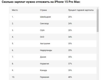 Сколько стоит iPhone 15, скриншот: соцсети