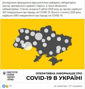 Данные МОЗ по covid-19, Facebook