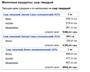 Цены на твердый сыр, скриншот: Minfin