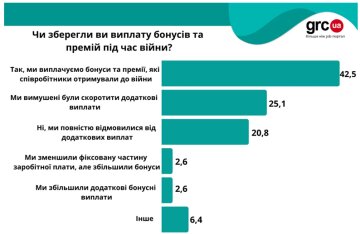 Зарплаты во время войны, инфографика: grc.ua