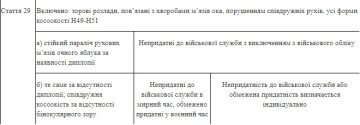 Положення про зір, скріншот: zakon.rada.gov.ua