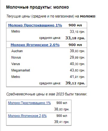 Цены на молоко. Фото: скрин Минфин