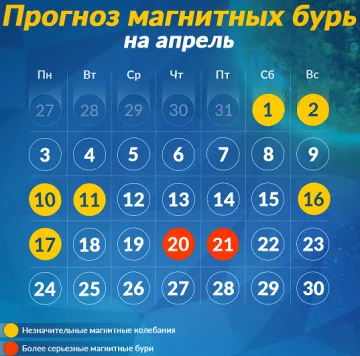 Календарь магнитных бурь на апрель 2023, скриншот: Unian