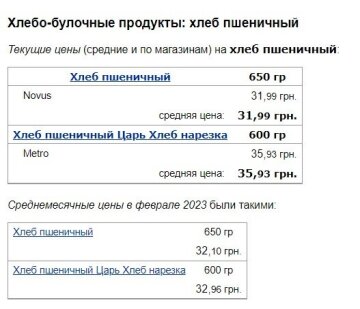 Ціни на пшеничний хліб, скріншот: Minfin