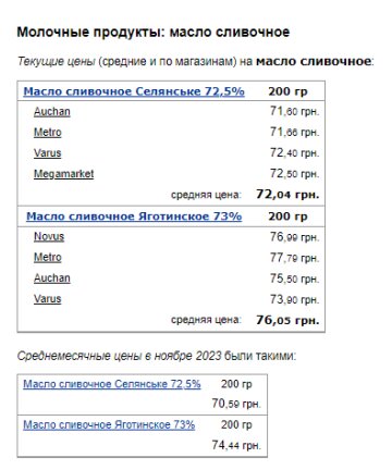 Вершкове масло. Фото: скрін Мінфін