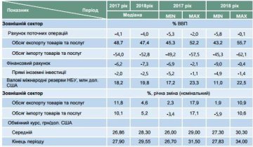 Курс долара 2017-2018 роки