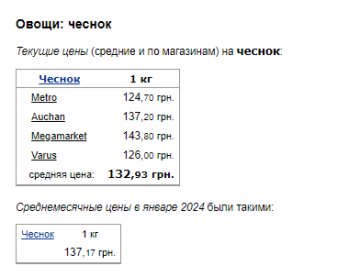 Ціни на часник. Фото: скрін Мінфін