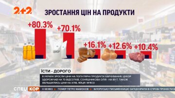 Ціни на продукти, фото: канал 2+2