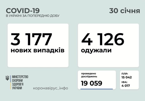 Ситуація в Україні на 31 січня, МОЗ