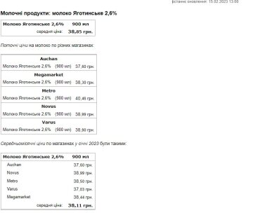 Ціна на молочну продукцію. Скриншот  Мінфін