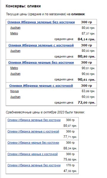 Цены на оливки. Фото: скрин Минфин