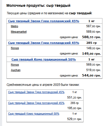 Ціни на сир. Фото: скрін Мінфін
