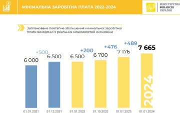 Бюджетная декларация на 2022-2024 годы - скриншот