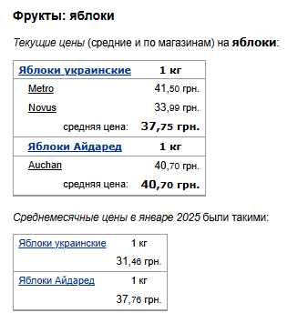 Цены на яблоки. Фото: скрин Минфин