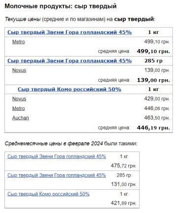 Цены на твердый сыр, скриншот: Minfin