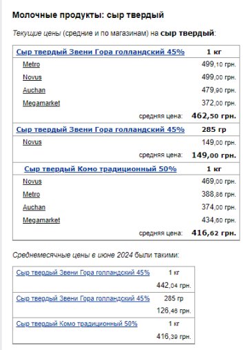 Цены на сыр. Фото: скрин Минфин