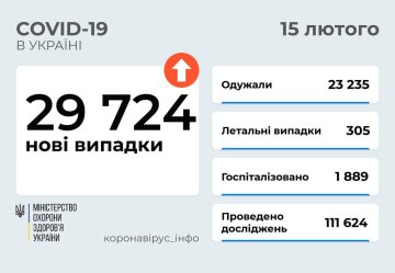 Статистика МОЗ, скріншот: Telegram