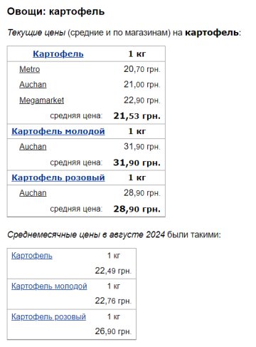 Цены на картошку, скриншот: Minfin