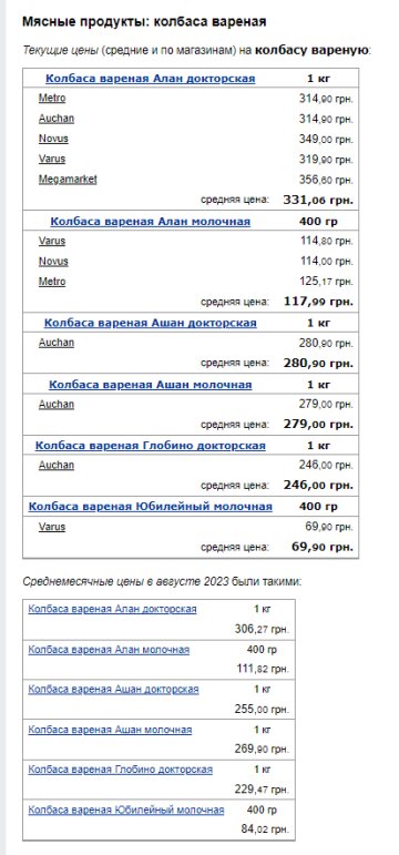 Цены на колбасу. Фото: скрин Минфин