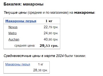 Ціни на макарони, скріншот: Minfin