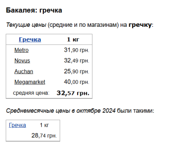 Ціни на гречку, скріншот: Minfin