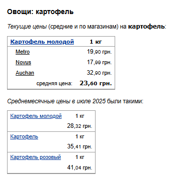 Ціни на картоплю. Фото: скрін Мінфін