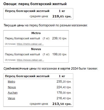 Ціни на болгарський перець, скріншот: Minfin