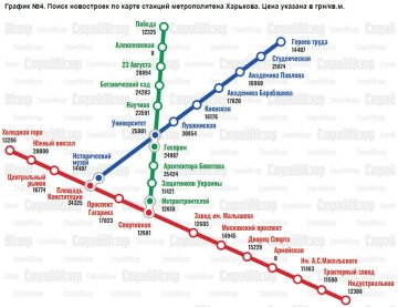 график "СтройОбзора"