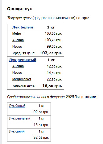 Ціни на цибулю. Фото: скрін Мінфін